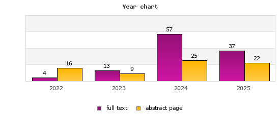 Year chart (abstract page, full text): 2022: 16, 4; 2023: 9, 13; 2024: 25, 57; 2025: 22, 37