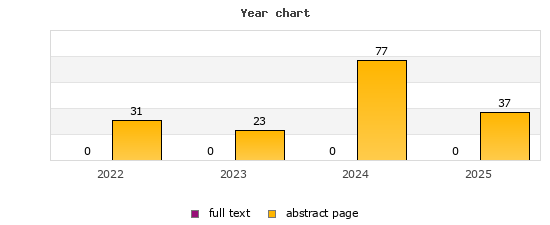 Year chart (abstract page, full text): 2022: 31, 0; 2023: 23, 0; 2024: 77, 0; 2025: 37, 0