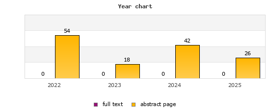 Year chart (abstract page, full text): 2022: 54, 0; 2023: 18, 0; 2024: 42, 0; 2025: 26, 0