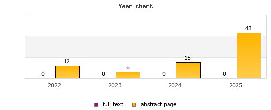 Year chart (abstract page, full text): 2022: 12, 0; 2023: 6, 0; 2024: 15, 0; 2025: 43, 0