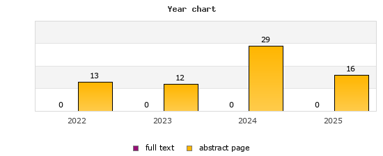 Year chart (abstract page, full text): 2022: 13, 0; 2023: 12, 0; 2024: 29, 0; 2025: 16, 0
