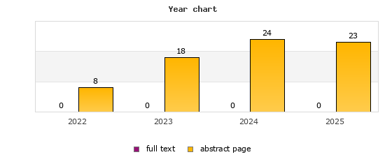 Year chart (abstract page, full text): 2022: 8, 0; 2023: 18, 0; 2024: 24, 0; 2025: 23, 0