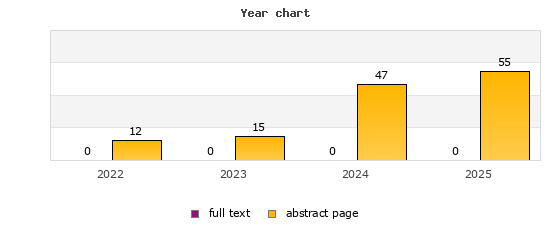 Year chart (abstract page, full text): 2022: 12, 0; 2023: 15, 0; 2024: 47, 0; 2025: 55, 0