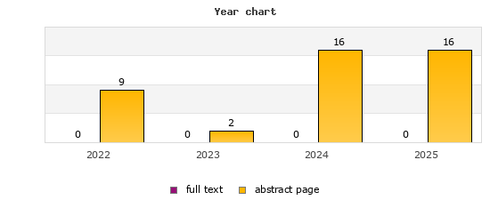 Year chart (abstract page, full text): 2022: 9, 0; 2023: 2, 0; 2024: 16, 0; 2025: 16, 0