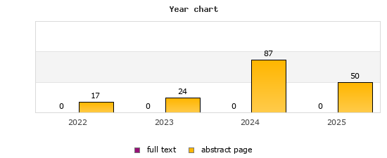 Year chart (abstract page, full text): 2022: 17, 0; 2023: 24, 0; 2024: 87, 0; 2025: 50, 0