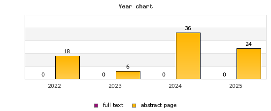 Year chart (abstract page, full text): 2022: 18, 0; 2023: 6, 0; 2024: 36, 0; 2025: 24, 0
