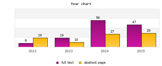 Year chart (abstract page, full text): 2022: 19, 8; 2023: 10, 19; 2024: 27, 56; 2025: 29, 47