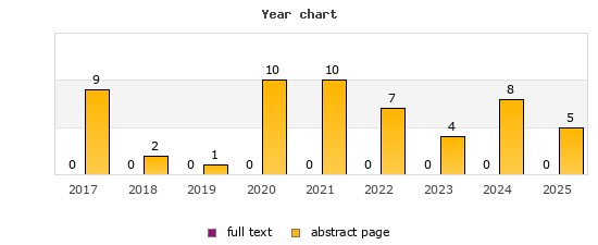 Year chart (abstract page, full text): 2017: 9, 0; 2018: 2, 0; 2019: 1, 0; 2020: 10, 0; 2021: 10, 0; 2022: 7, 0; 2023: 4, 0; 2024: 8, 0; 2025: 5, 0