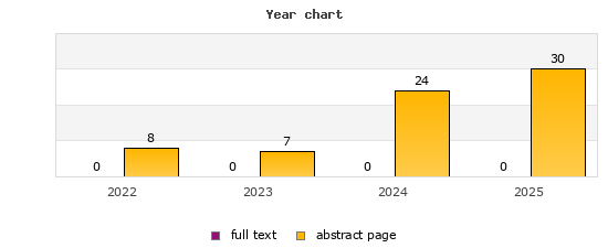 Year chart (abstract page, full text): 2022: 8, 0; 2023: 7, 0; 2024: 24, 0; 2025: 30, 0