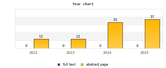 Year chart (abstract page, full text): 2022: 12, 0; 2023: 12, 0; 2024: 33, 0; 2025: 37, 0