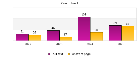Year chart (abstract page, full text): 2022: 26, 31; 2023: 17, 46; 2024: 38, 109; 2025: 66, 69