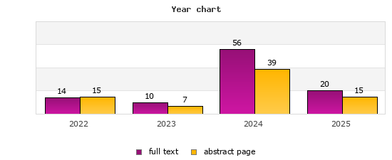 Year chart (abstract page, full text): 2022: 15, 14; 2023: 7, 10; 2024: 39, 56; 2025: 15, 20