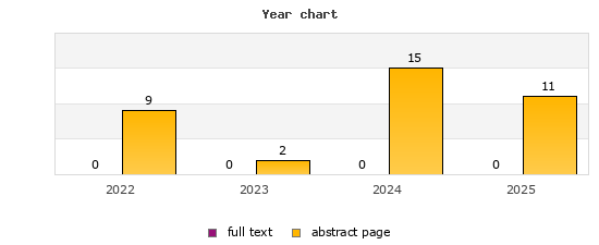 Year chart (abstract page, full text): 2022: 9, 0; 2023: 2, 0; 2024: 15, 0; 2025: 11, 0