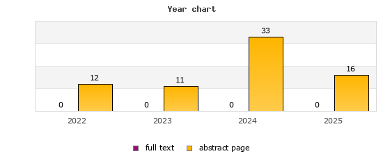 Year chart (abstract page, full text): 2022: 12, 0; 2023: 11, 0; 2024: 33, 0; 2025: 16, 0