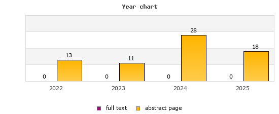 Year chart (abstract page, full text): 2022: 13, 0; 2023: 11, 0; 2024: 28, 0; 2025: 18, 0