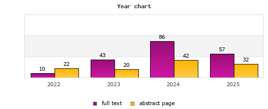 Year chart (abstract page, full text): 2022: 22, 10; 2023: 20, 43; 2024: 42, 86; 2025: 32, 57