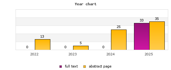 Year chart (abstract page, full text): 2022: 13, 0; 2023: 5, 0; 2024: 25, 0; 2025: 35, 33