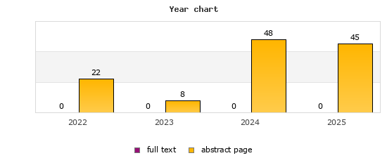 Year chart (abstract page, full text): 2022: 22, 0; 2023: 8, 0; 2024: 48, 0; 2025: 45, 0