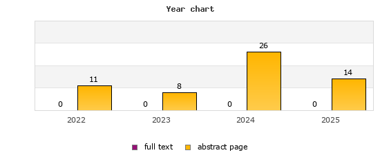 Year chart (abstract page, full text): 2022: 11, 0; 2023: 8, 0; 2024: 26, 0; 2025: 14, 0