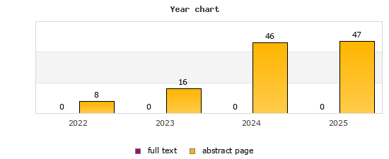 Year chart (abstract page, full text): 2022: 8, 0; 2023: 16, 0; 2024: 46, 0; 2025: 47, 0