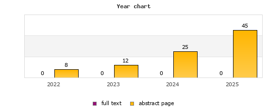 Year chart (abstract page, full text): 2022: 8, 0; 2023: 12, 0; 2024: 25, 0; 2025: 45, 0