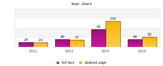 Year chart (abstract page, full text): 2022: 23, 24; 2023: 37, 40; 2024: 136, 93; 2025: 52, 40