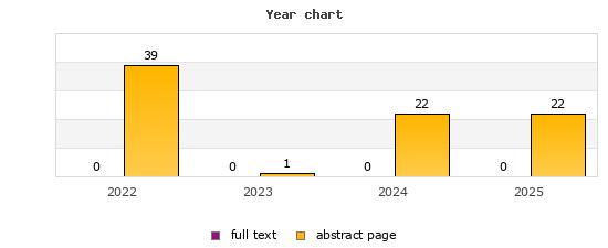 Year chart (abstract page, full text): 2022: 39, 0; 2023: 1, 0; 2024: 22, 0; 2025: 22, 0
