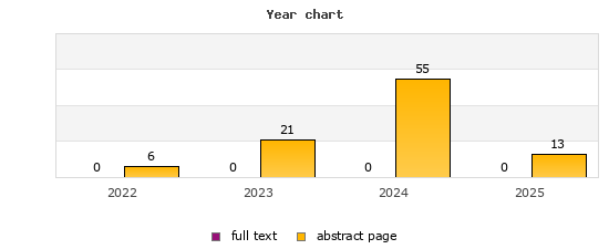 Year chart (abstract page, full text): 2022: 6, 0; 2023: 21, 0; 2024: 55, 0; 2025: 13, 0