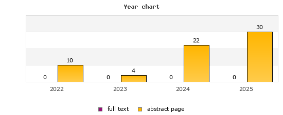 Year chart (abstract page, full text): 2022: 10, 0; 2023: 4, 0; 2024: 22, 0; 2025: 30, 0