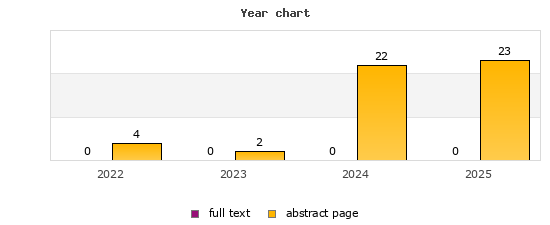 Year chart (abstract page, full text): 2022: 4, 0; 2023: 2, 0; 2024: 22, 0; 2025: 23, 0