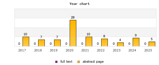 Year chart (abstract page, full text): 2017: 10, 0; 2018: 7, 0; 2019: 7, 0; 2020: 28, 0; 2021: 10, 0; 2022: 8, 0; 2023: 4, 0; 2024: 9, 0; 2025: 5, 0